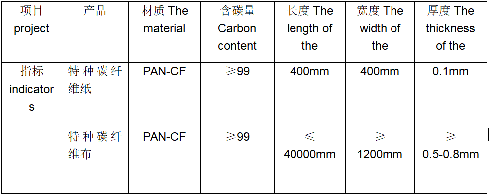 特種碳纖維紙、布料