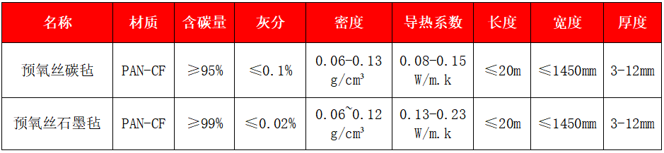 預氧絲碳氈、石墨氈